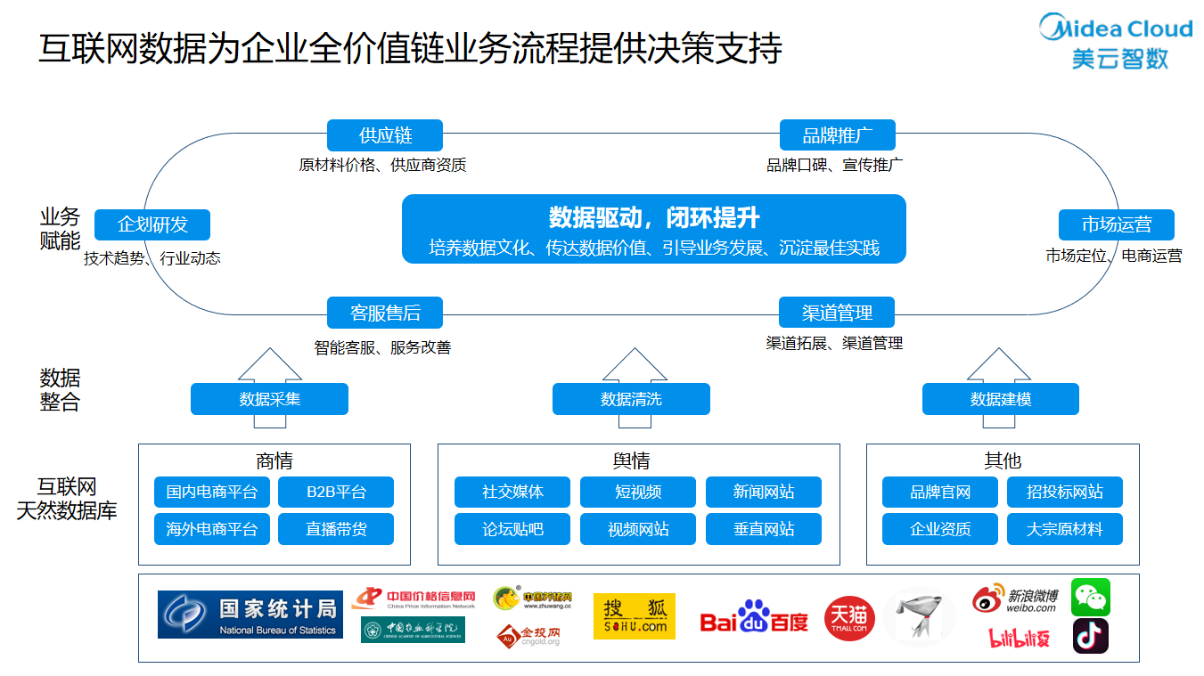 人民網信息技術部熊亦男一行到訪數智互聯，共探金融與互聯網信息技術服務融合新篇