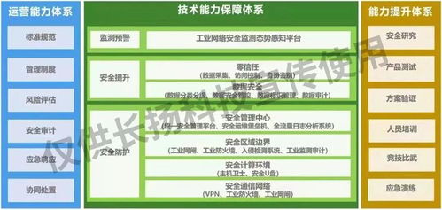 會場直擊 | 筑基工業互聯網安全，長揚科技為石油化工行業數字化轉型保駕護航