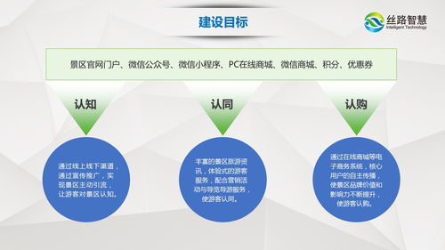后疫情時代智慧景區數字化建設 科技賦能、互聯網與旅游體驗的融合升級