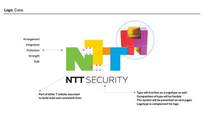 日本NTT信息安全產(chǎn)品與服務(wù)品牌設(shè)計 構(gòu)建可信賴的互聯(lián)網(wǎng)數(shù)據(jù)服務(wù)新典范