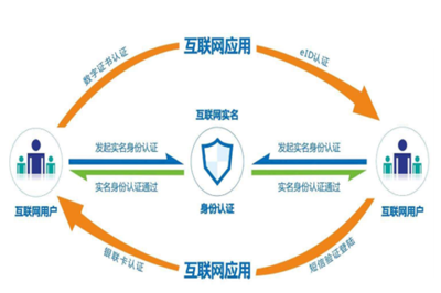 產(chǎn)業(yè)互聯(lián)網(wǎng)時(shí)代，企業(yè)安全服務(wù) 從“成本中心”到“戰(zhàn)略核心”的轉(zhuǎn)型之路