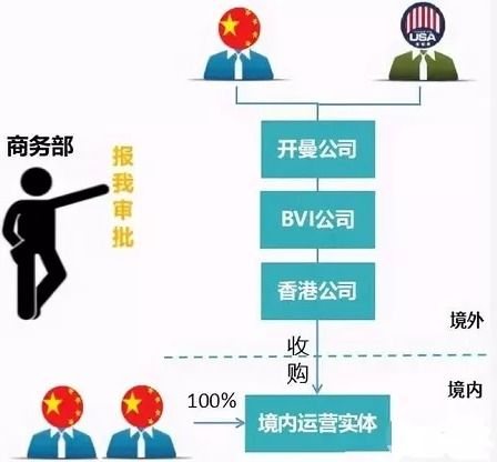 中國的富豪們在企業上市前,為何爭相辦理他國身份