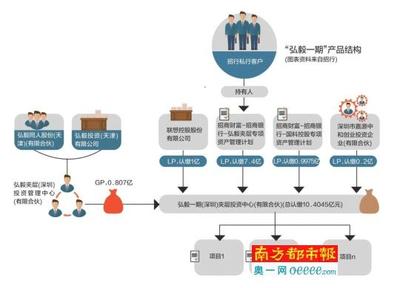 招行代銷10億私銀產品引爭議 回應:無剛兌責任
