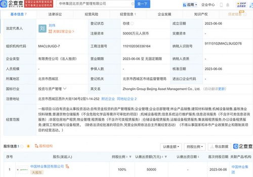 中國林業集團5億元新設北京資產管理公司