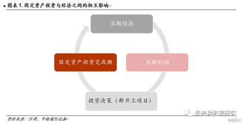 2019年固定資產(chǎn)投資報(bào)告 制造業(yè)轉(zhuǎn)型與基建回暖是2019年的主旋律