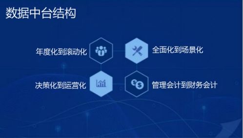 國內領先智能管理會計平臺,元年科技完成數(shù)億元戰(zhàn)略投資