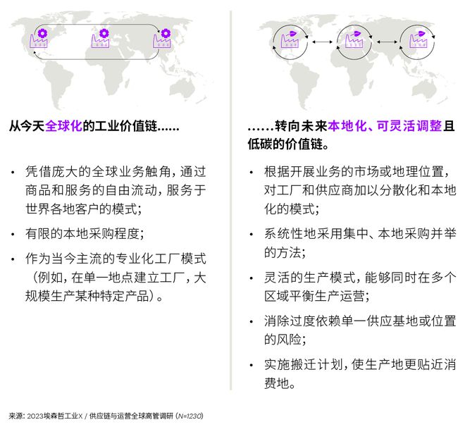 投資韌性供應鏈,重塑全球合作
