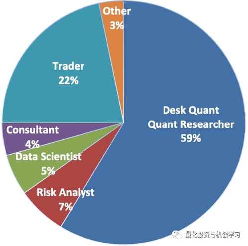 2020全美m(xù)fe 權威鄙視鏈 出爐 quant何去何從