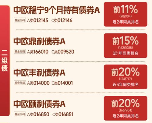 中歐基金的戰略調整 固收老將加盟與主動權益產品收縮