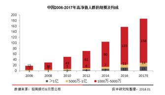 2017年中國150萬億財(cái)富管理市場全景透視 投資管理的機(jī)遇與挑戰(zhàn)